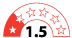 1.5 star energy rating
