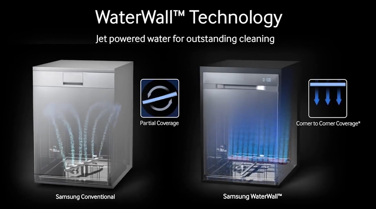 waterwall technology