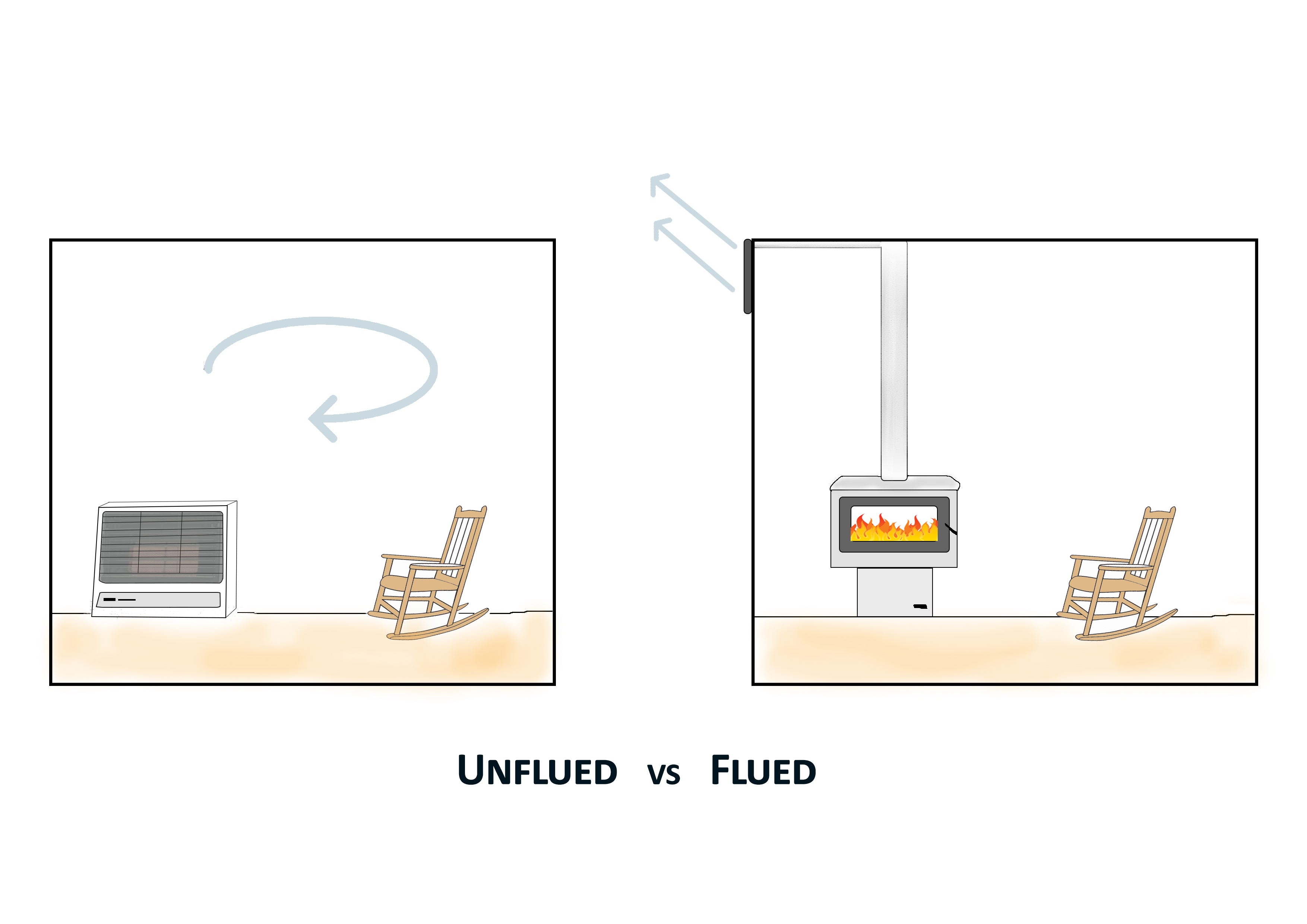 flued-vs-unflued