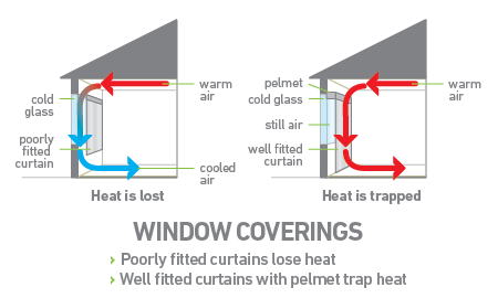 Insulating your home to avoid heat loss