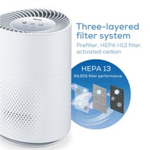 Beurer Triple Filter Air Purifier LR220 hero image