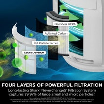 Shark NeverChange5 Air Purifier HP150 hero image