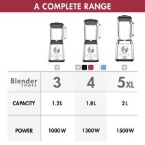 Magimix Power Blender 5XL Matt Chrome 11644AU hero image