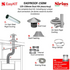 Sirius EASYROOF-150M 125-150mm Metal Roof Ducting Kit image NaN