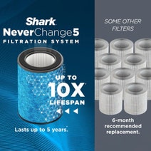 Shark NeverChange5 Air Purifier HP150 hero image