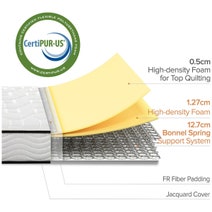 Zinus 150mm Single Mattress Kids Inner Spring Bonnell AU-BNSMN-6S hero image