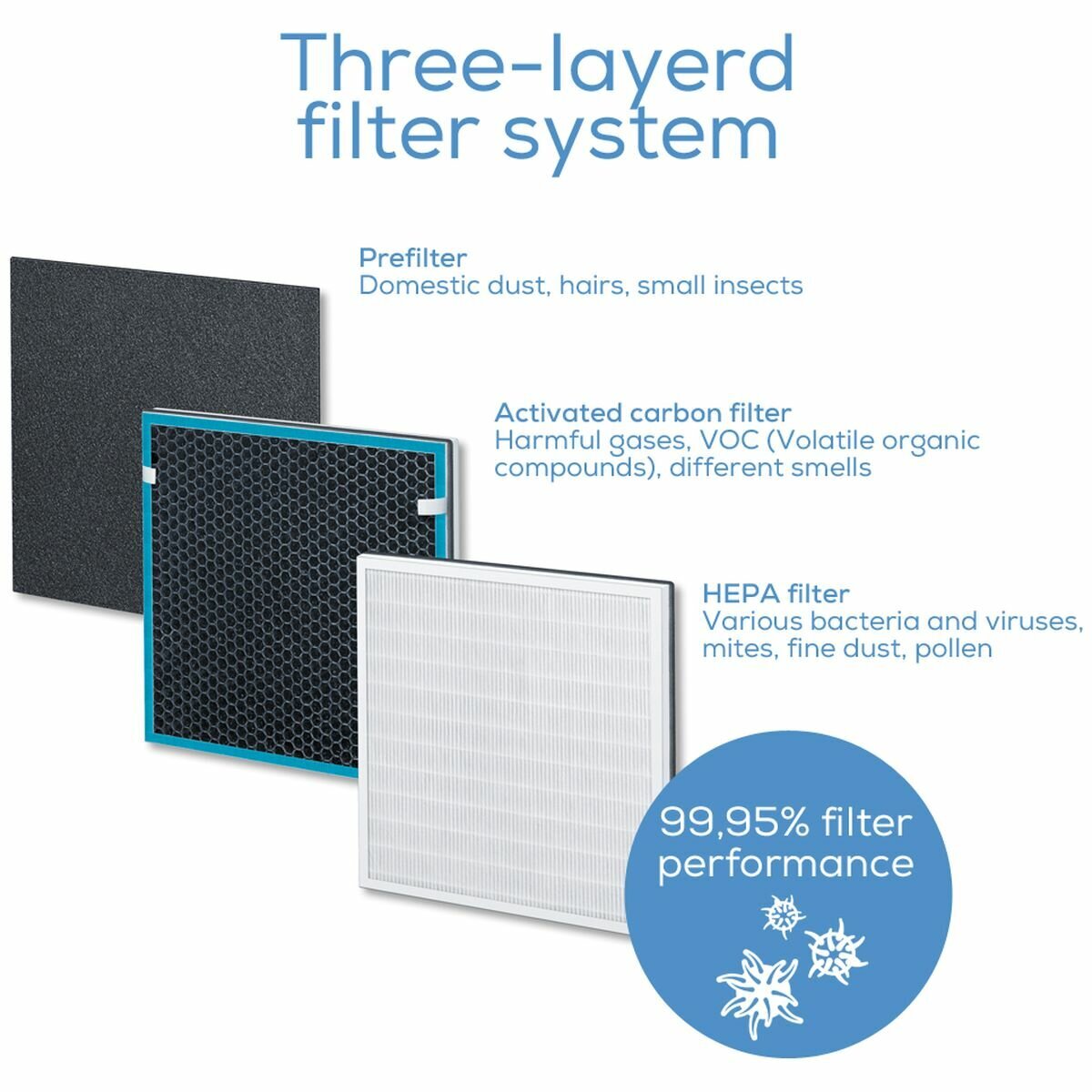 Beurer lr200 triple filter air purifier discount
