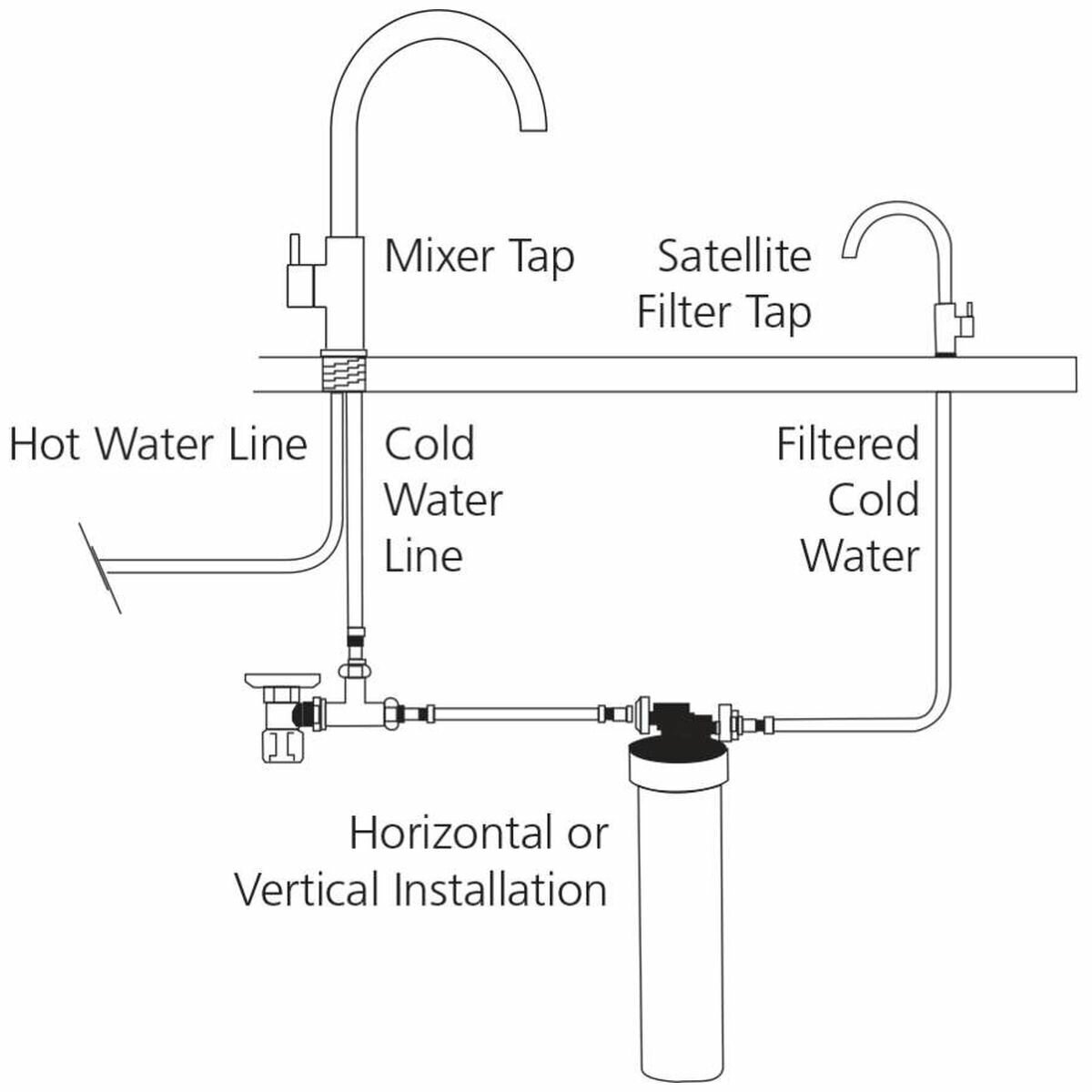 Oliveri Satellite Water Filtration System FS7075 hero image