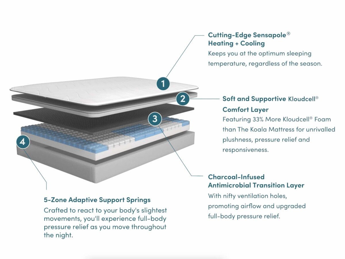 Koala Soul Mate Mattress Queen 101-0245 hero image