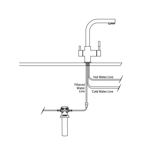 Oliveri FS7005 Satellite Tap Water Filtration System hero image