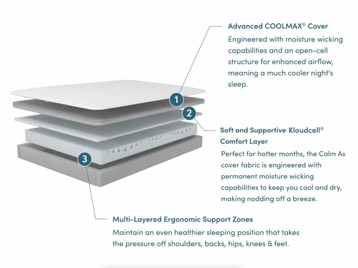 Koala Calm As Mattress King 101-0243 hero image