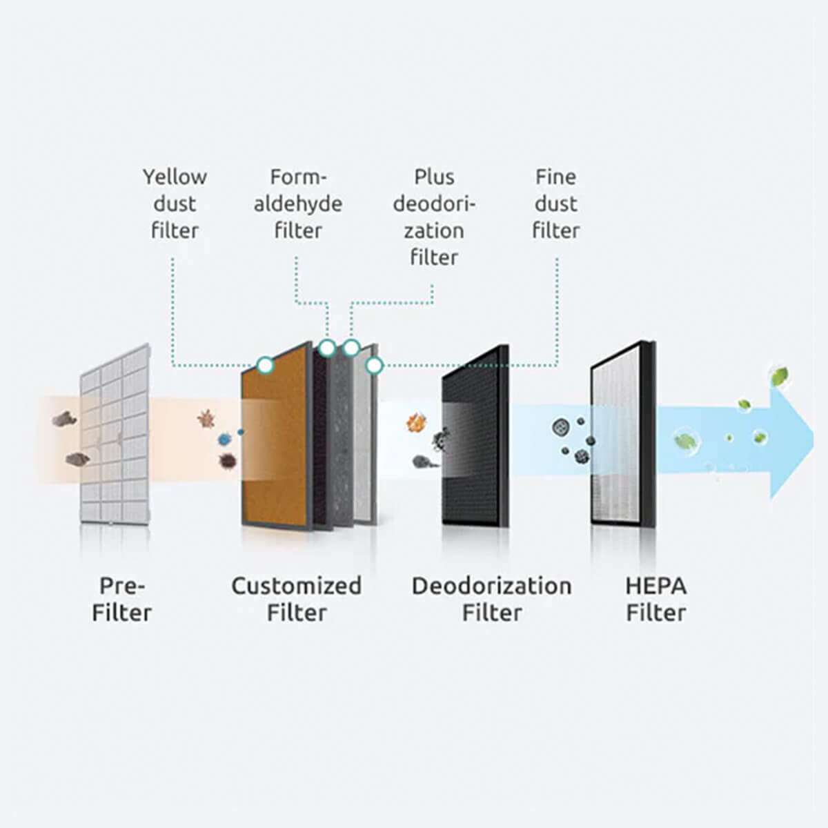 Coway Storm 4 Stage Air Purifier AP-1516D hero image