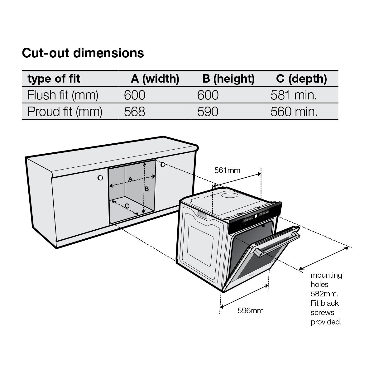 Electrolux oven outlet size