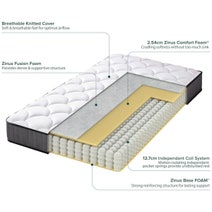 Zinus Single I coil Pocket Spring Mattress AU-MSSBO1ZC-06S hero image