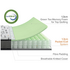 Compact 6 Inch pocket spring mattress King Single AU-MSHOA1-6B image NaN