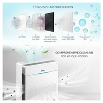 Winix Zero + Pro 5-stage air purifier Package PKAUS-1250AZPU hero image