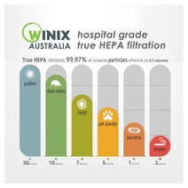 Winix Australia Ultimate 5 Stage Air Purifier AUS-9500 hero image