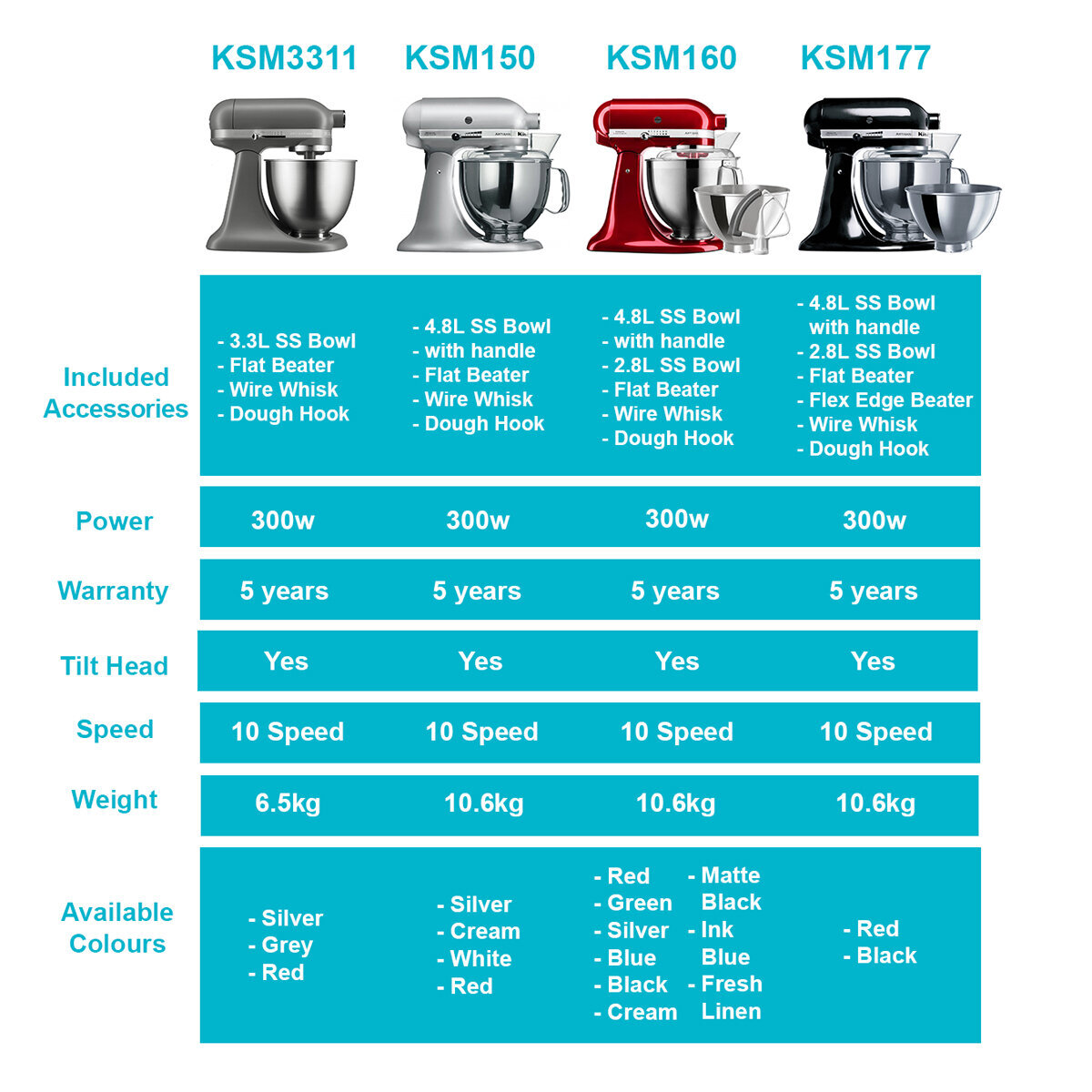 Forinden Ærlighed færdig KitchenAid KSM160 Artisan Stand Mixer Contour Silver 5KSM160SACU |  Appliances Online