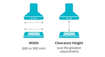 Width and clearance heights for rangehoods in Australia