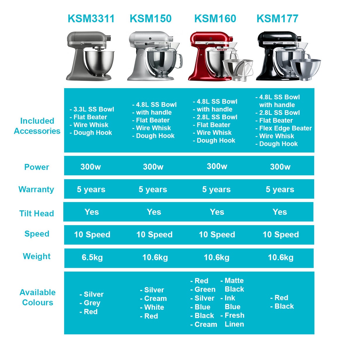kitchenaid ksm160 best price