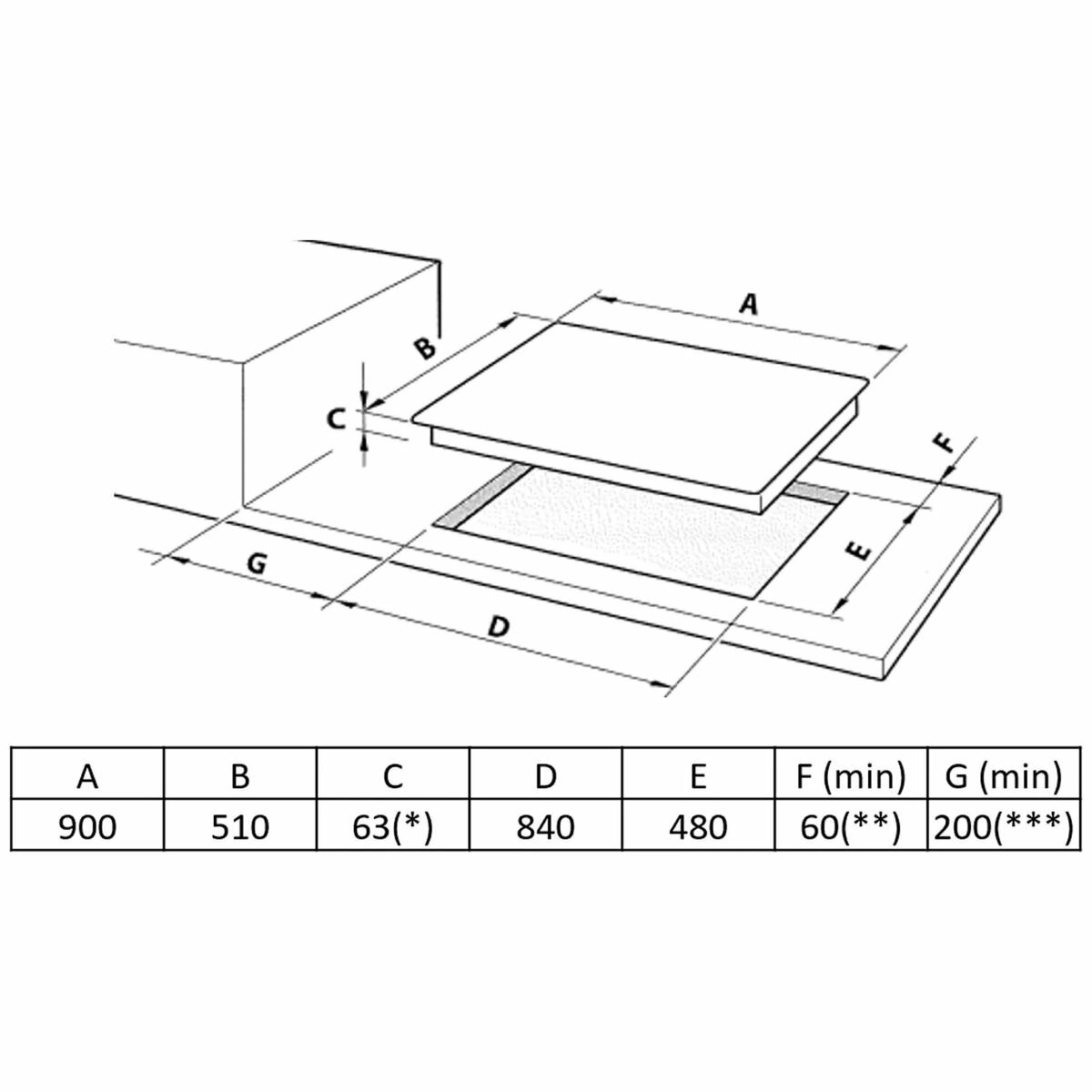 Buy DeLonghi 90cm 5 Burner Black Glass Gas Cooktop DEGHBG90 & Pay Later