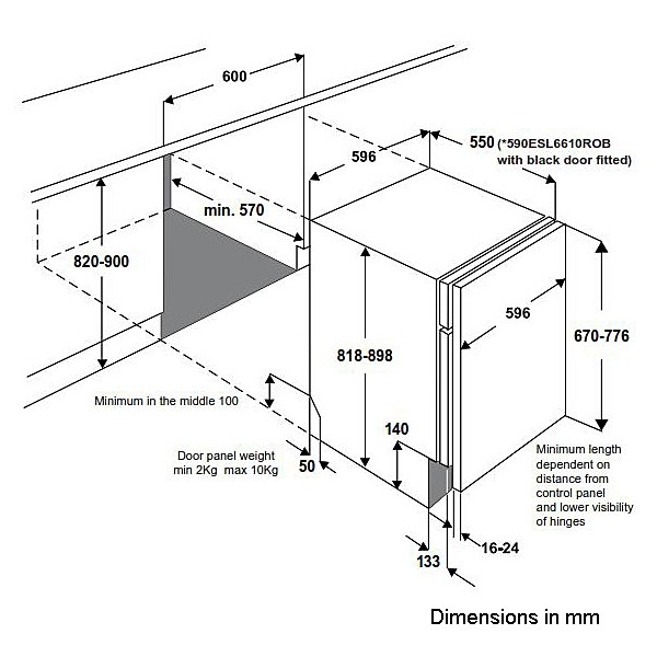 electrolux dishwasher dimensions