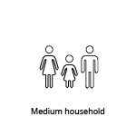 Medium Household
